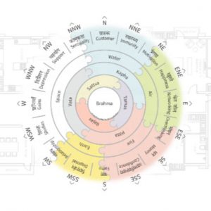 Online MahaVastu Expert Course