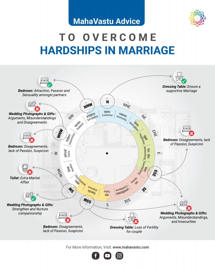 Hardships in Marriage