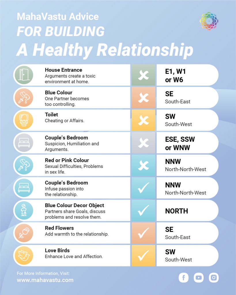 Vastu For Healthy Relationship