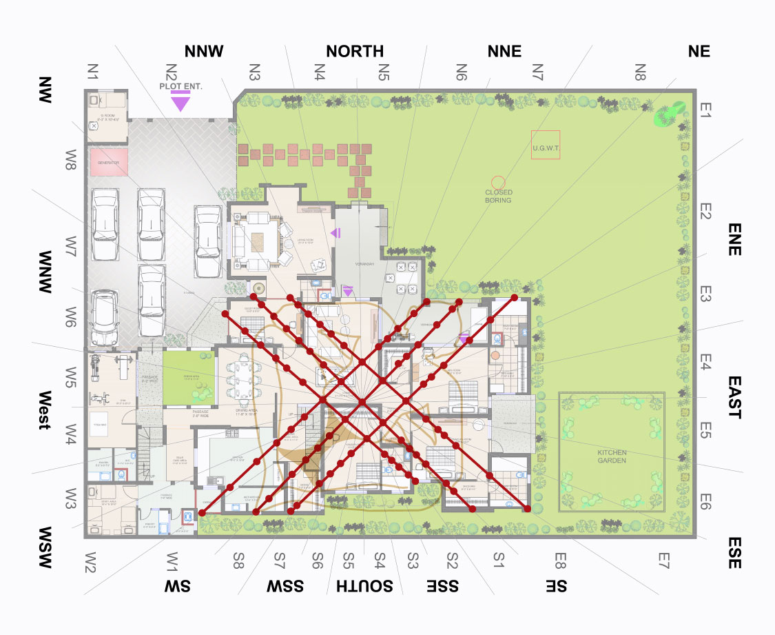 16 zones of vastu