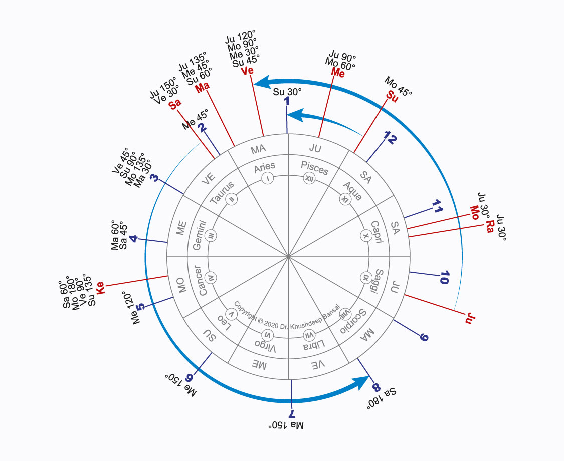 Vastu Compass