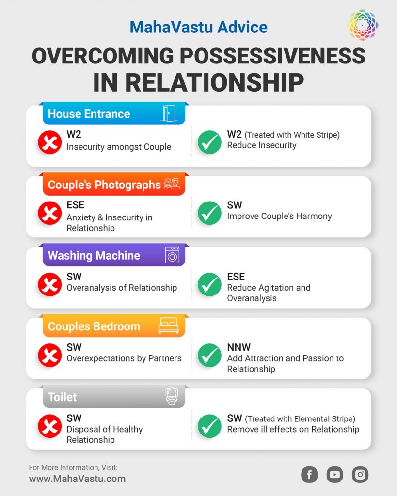 Possessiveness in relationship
